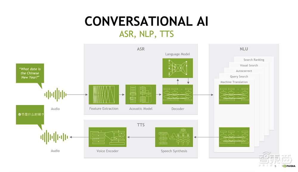 NVIDIA对话式AI新进展：让具有表现力的合成语音为视频配音