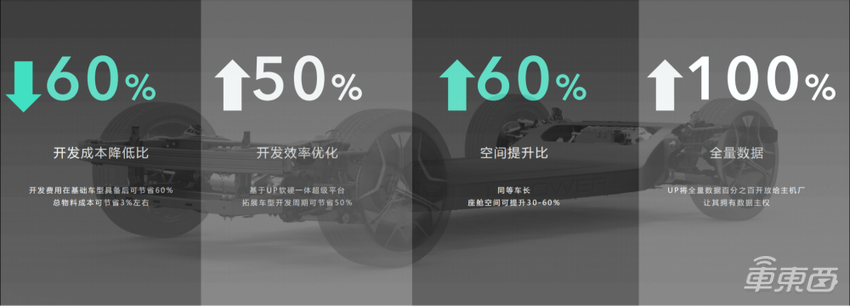 成立4个月估值10亿，地平线余凯参与投资，这家车企要砸掉造车门槛- 车东西