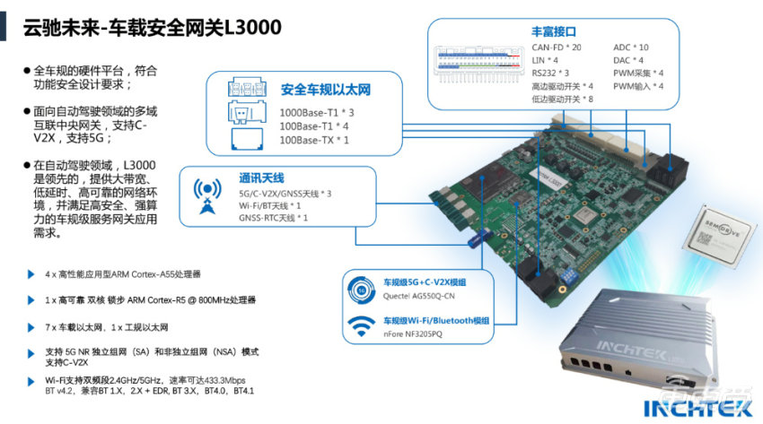 云驰未来发布L3000车载中央网关 搭载5G模组 已小规模量产