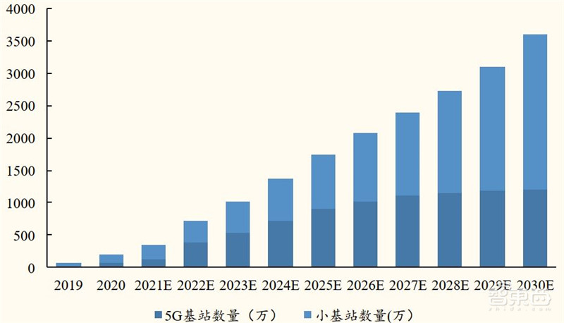揭秘小米IoT生态链投资机遇!企业超300家,连接设备近4亿 | 智东西内参