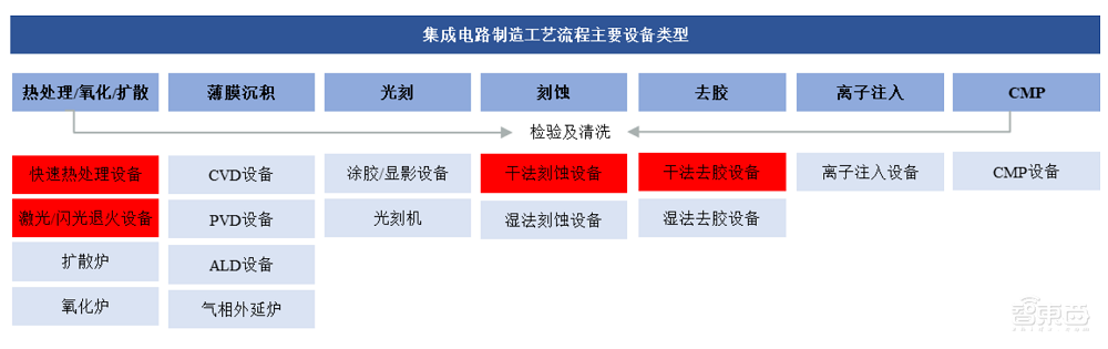 国产半导体设备大点兵，谁能成为中芯国际28nm产线新宠？