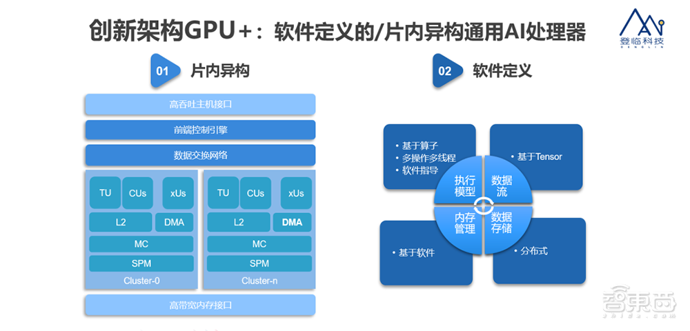 原华为全球供应链副总裁杨剑加入登临，主攻GPU+产品可靠性交付