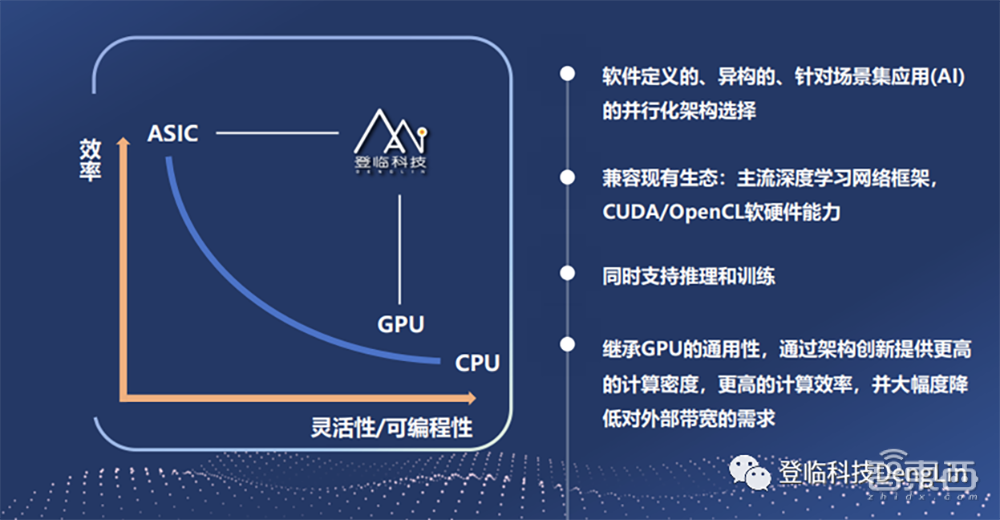 原华为全球供应链副总裁杨剑加入登临，主攻GPU+产品可靠性交付