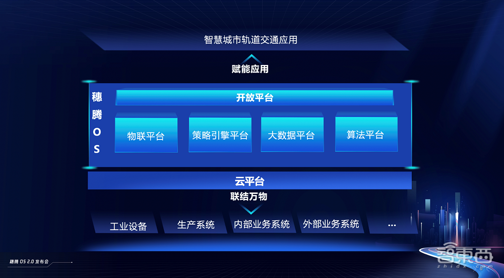 助力轨道交通智能升级！腾讯推操作系统穗腾OS  2.0，广州地铁率先示范运营