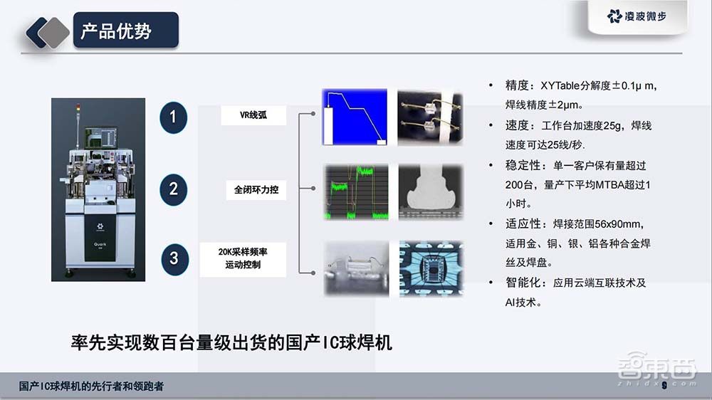 国产封装设备创企获数千万元融资，产品对标国际大厂，今年订单额超亿元