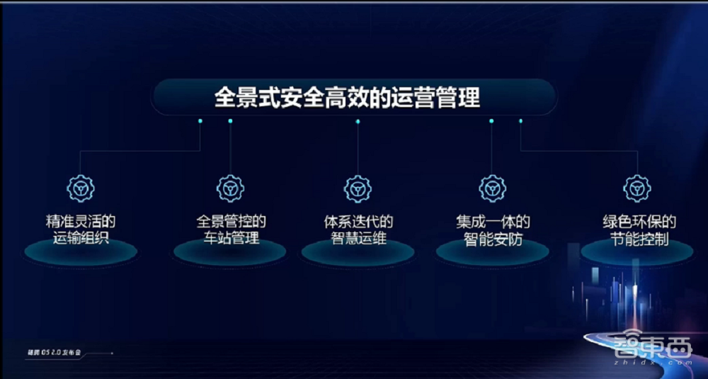 助力轨道交通智能升级！腾讯推操作系统穗腾OS  2.0，广州地铁率先示范运营
