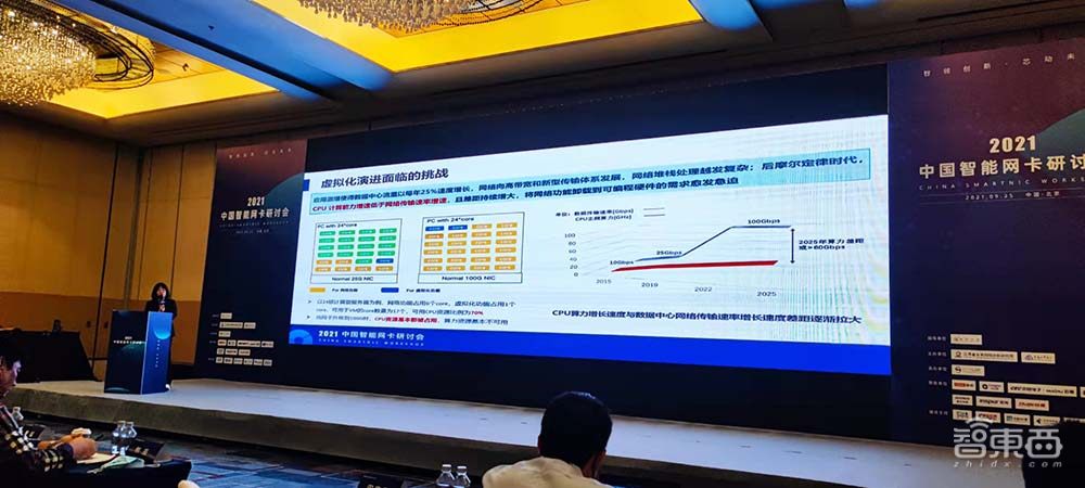 国产智能网卡如何应对DPU兴起？17位行业专家解读技术方向与挑战