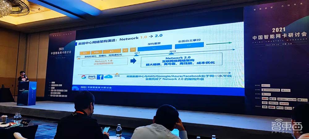 国产智能网卡如何应对DPU兴起？17位行业专家解读技术方向与挑战