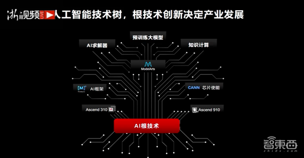 人工智能更好了还是更凉了？乌镇世界互联网大会释放出信号