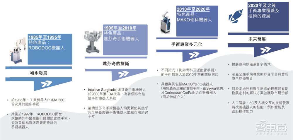 本周六，手术机器人正式进入北京医保，100%全额报销