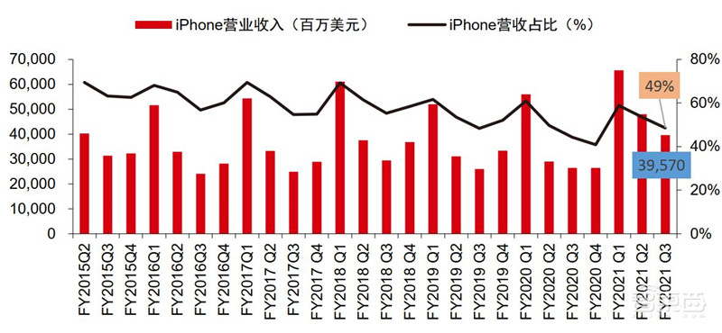 揭秘苹果的未来剧本，短期看iPhone、中期看VR、长期看汽车？ | 智东西内参