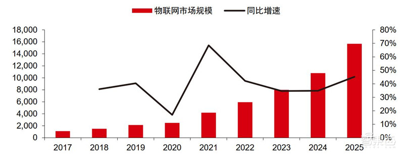 揭秘苹果的未来剧本，短期看iPhone、中期看VR、长期看汽车？ | 智东西内参