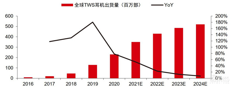 揭秘苹果的未来剧本，短期看iPhone、中期看VR、长期看汽车？ | 智东西内参