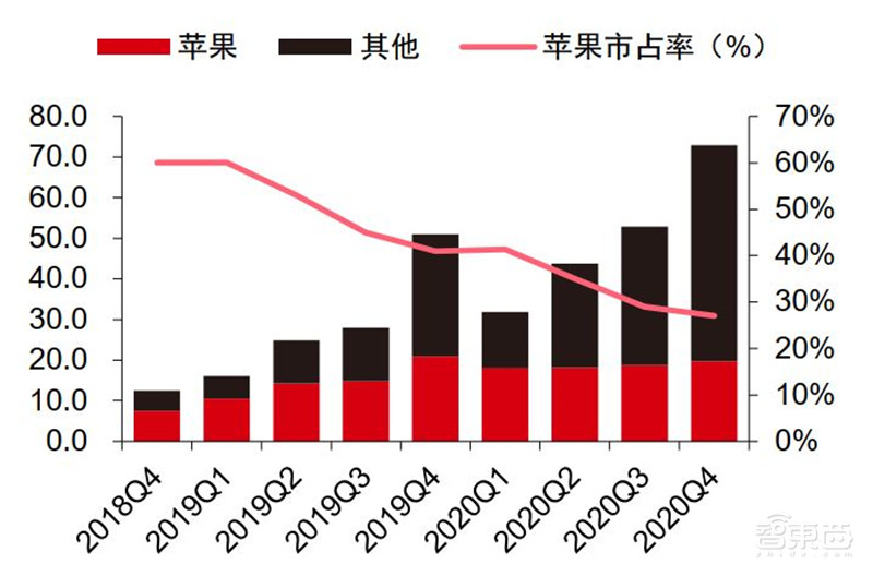 揭秘苹果的未来剧本，短期看iPhone、中期看VR、长期看汽车？ | 智东西内参