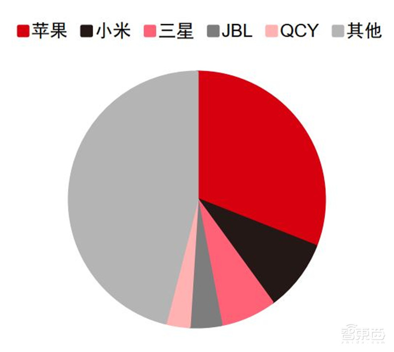 揭秘苹果的未来剧本，短期看iPhone、中期看VR、长期看汽车？ | 智东西内参