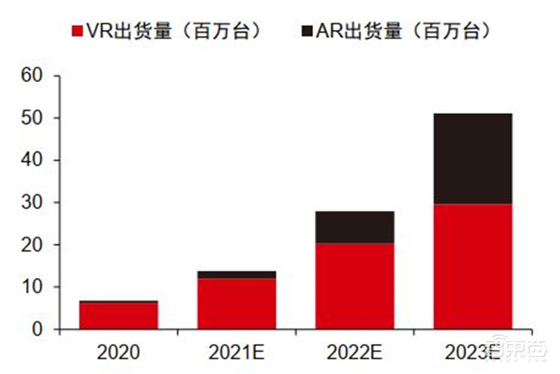 揭秘苹果的未来剧本，短期看iPhone、中期看VR、长期看汽车？ | 智东西内参