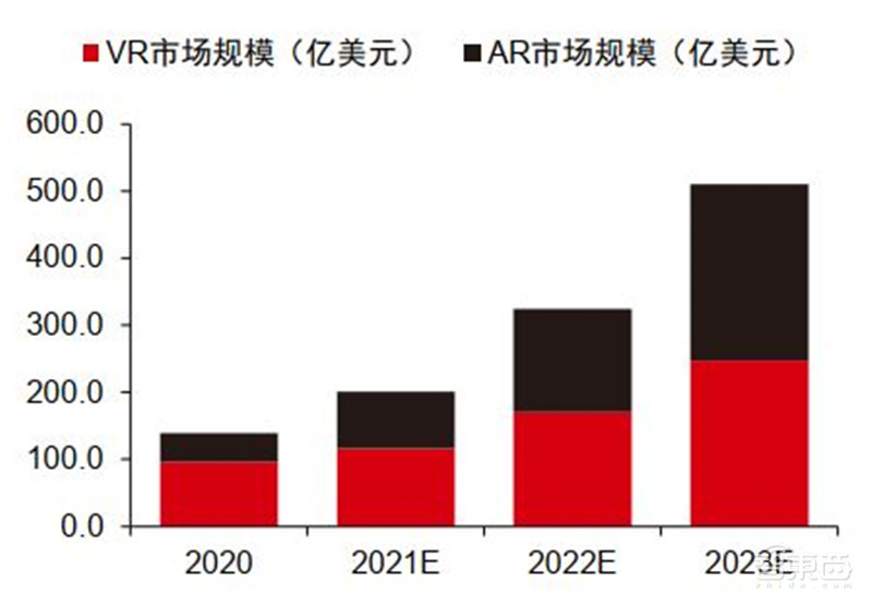 揭秘苹果的未来剧本，短期看iPhone、中期看VR、长期看汽车？ | 智东西内参