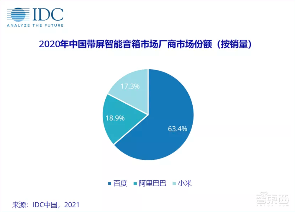 独家对话小度CEO景鲲:独立一年估值超300亿!做对了什么?