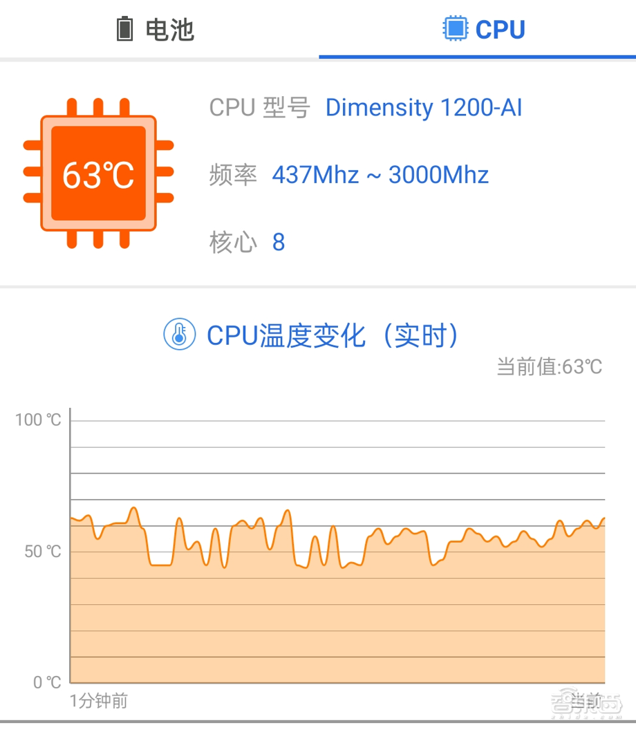 realme GT Neo2T首发体验：天玑1200 AI版死磕性能，通吃主流手游