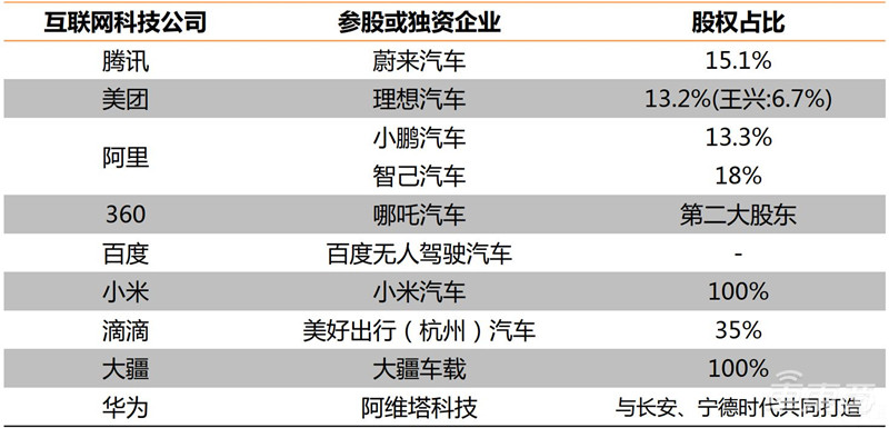 智能电动汽车十年十大预测!老炮/新势力/科技新贵三年内全面开战 | 车东西内参