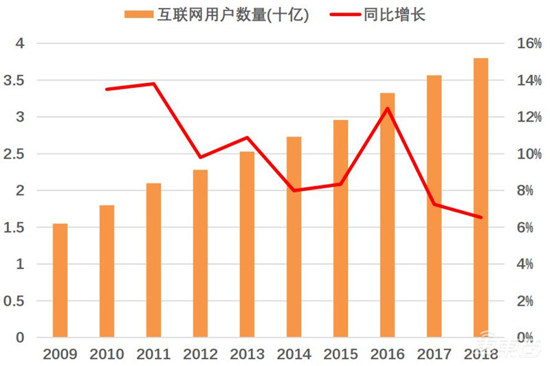 智能电动汽车十年十大预测！老炮/新势力/科技新贵三年内全面开战 | 车东西内参