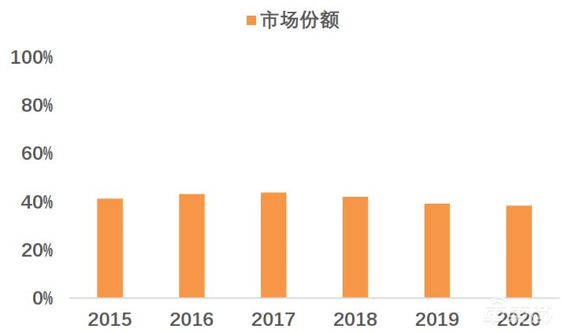 智能电动汽车十年十大预测!老炮/新势力/科技新贵三年内全面开战 | 车东西内参