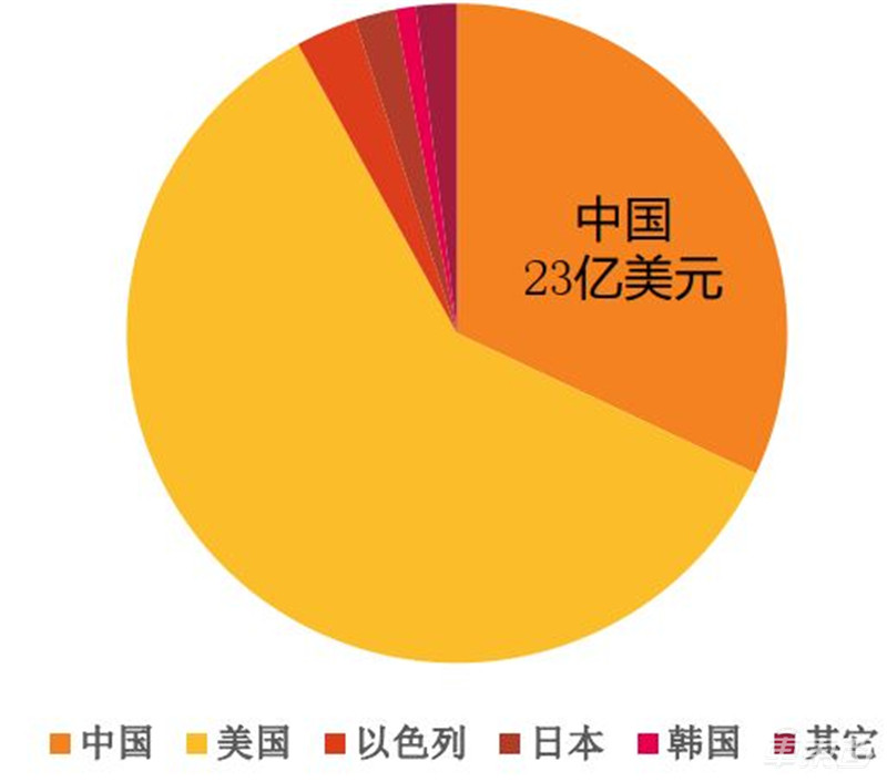 智能电动汽车十年十大预测！老炮/新势力/科技新贵三年内全面开战 | 车东西内参