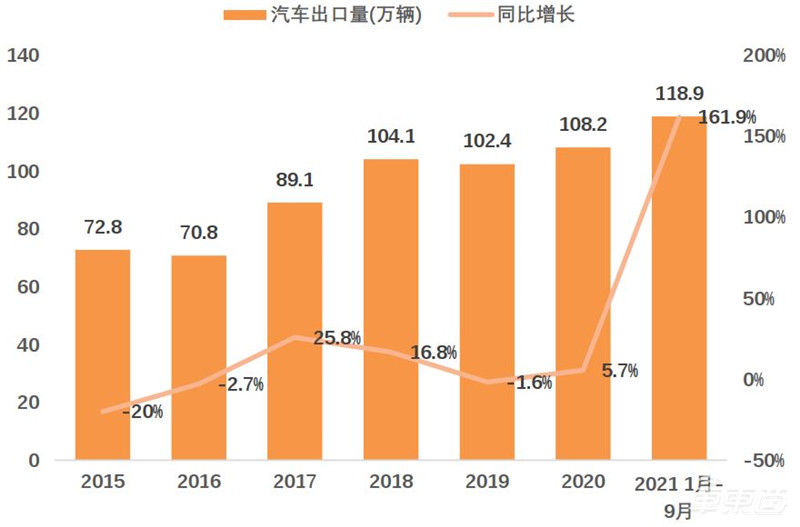 智能电动汽车十年十大预测!老炮/新势力/科技新贵三年内全面开战 | 车东西内参