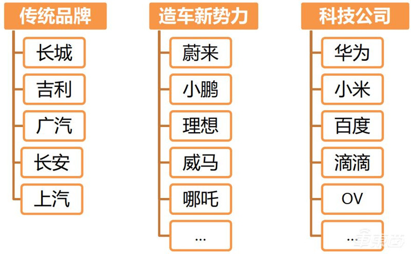 智能电动汽车十年十大预测!老炮/新势力/科技新贵三年内全面开战 | 车东西内参