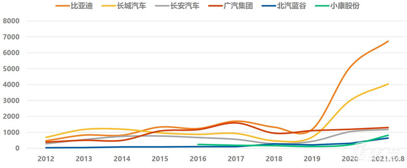 智能电动汽车十年十大预测!老炮/新势力/科技新贵三年内全面开战 | 车东西内参