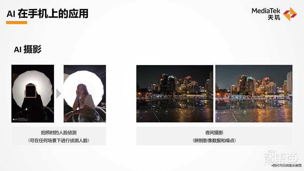 联发科下一代天玑旗舰芯解码，高能效AI将终结跑分“内卷”