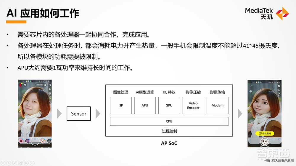 联发科下一代天玑旗舰芯解码，高能效AI将终结跑分“内卷”