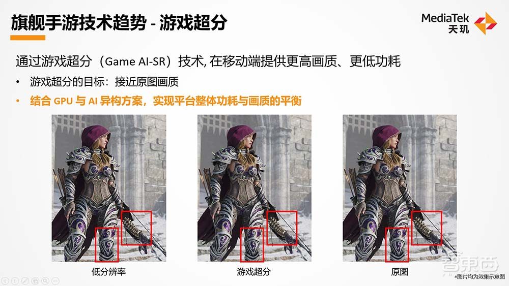 联发科下一代天玑旗舰芯解码，高能效AI将终结跑分“内卷”