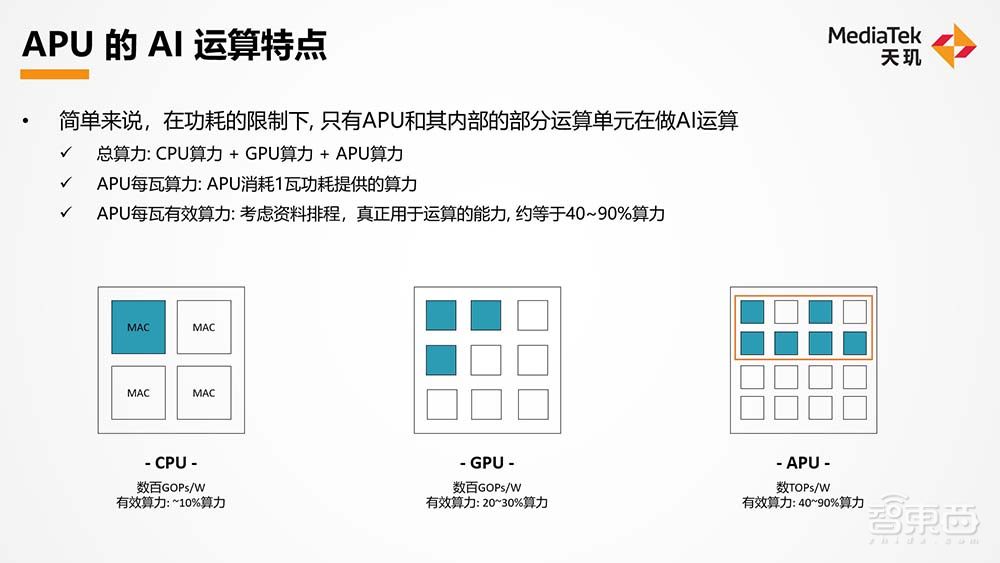 联发科下一代天玑旗舰芯解码，高能效AI将终结跑分“内卷”