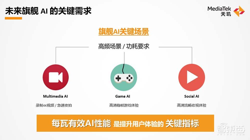 联发科下一代天玑旗舰芯解码，高能效AI将终结跑分“内卷”