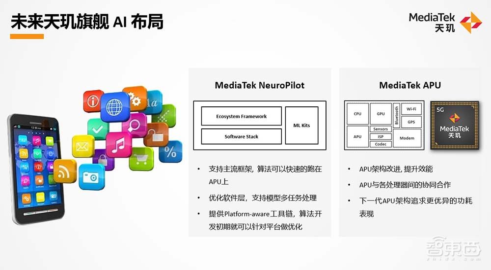 联发科下一代天玑旗舰芯解码，高能效AI将终结跑分“内卷”