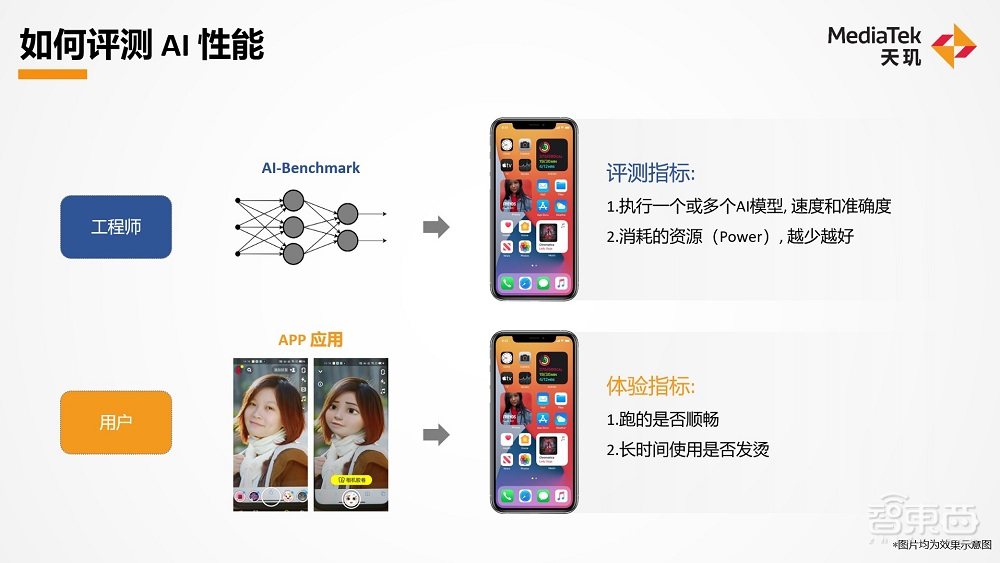 联发科下一代天玑旗舰芯解码，高能效AI将终结跑分“内卷”