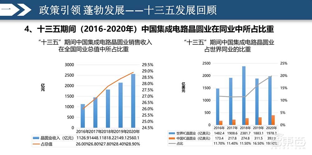 一文看尽IC制造年会干货!13位大佬谈中国芯片制造突围之路