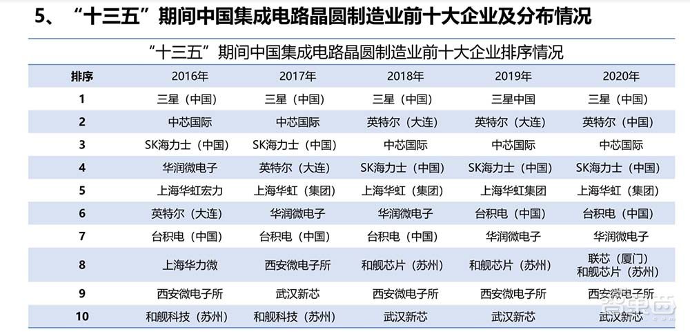 一文看尽IC制造年会干货!13位大佬谈中国芯片制造突围之路