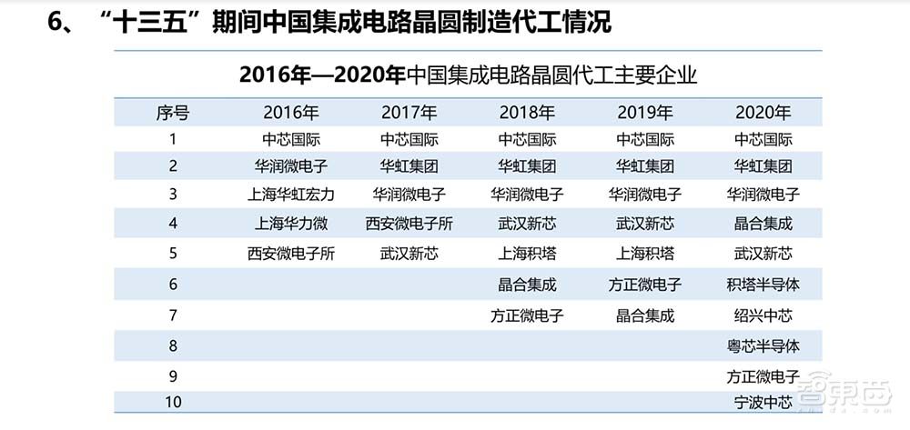 一文看尽IC制造年会干货!13位大佬谈中国芯片制造突围之路