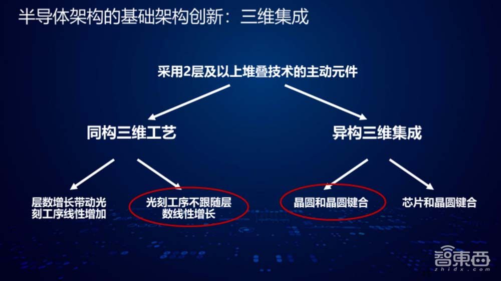 一文看尽IC制造年会干货!13位大佬谈中国芯片制造突围之路