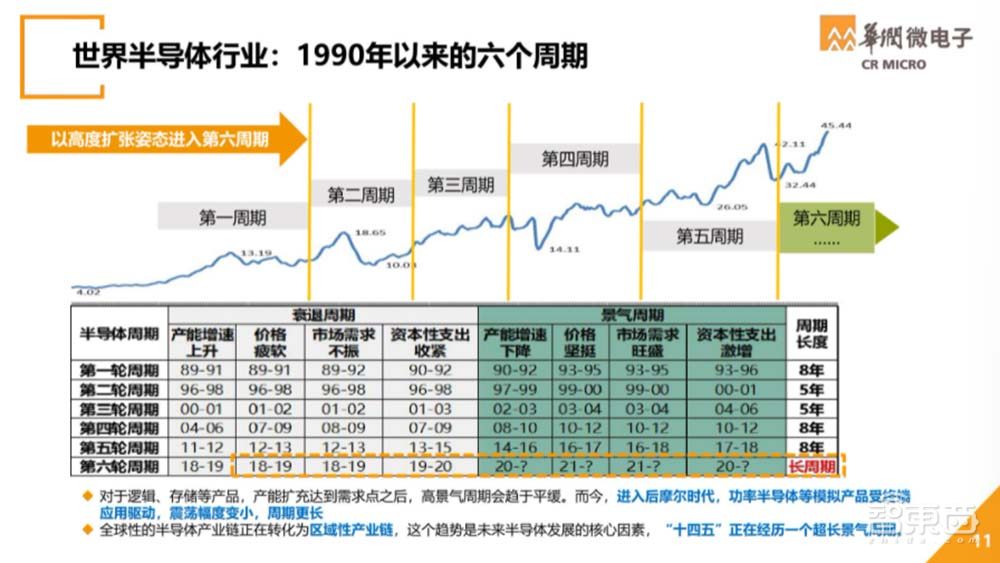 一文看尽IC制造年会干货!13位大佬谈中国芯片制造突围之路