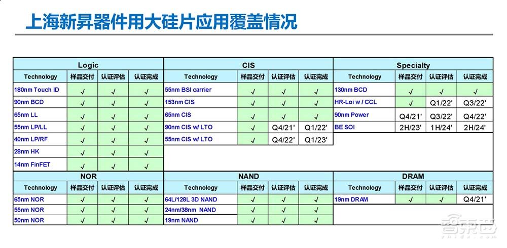 一文看尽IC制造年会干货!13位大佬谈中国芯片制造突围之路