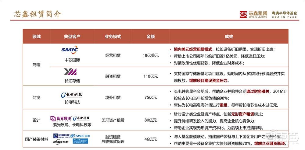 一文看尽IC制造年会干货!13位大佬谈中国芯片制造突围之路