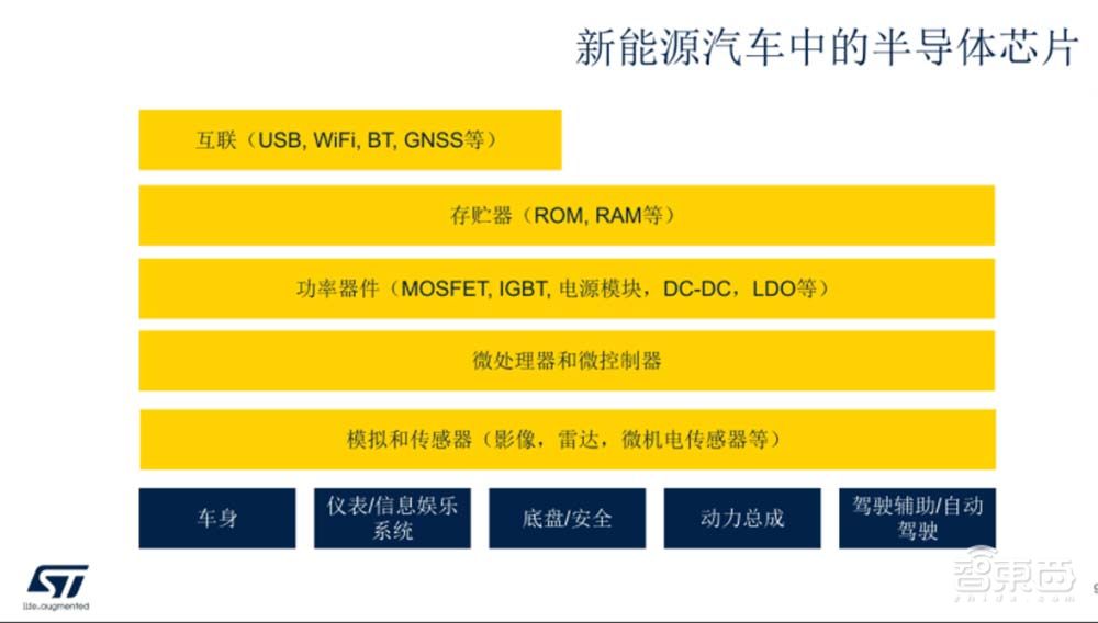 一文看尽IC制造年会干货!13位大佬谈中国芯片制造突围之路