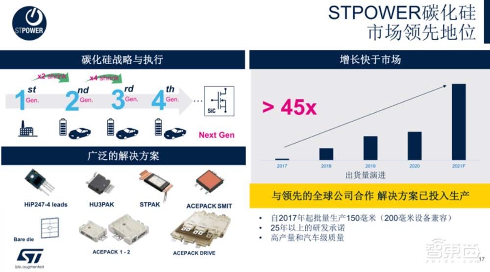 一文看尽IC制造年会干货!13位大佬谈中国芯片制造突围之路