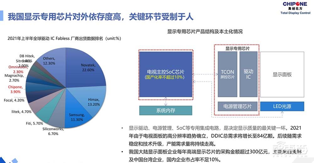 一文看尽IC制造年会干货!13位大佬谈中国芯片制造突围之路