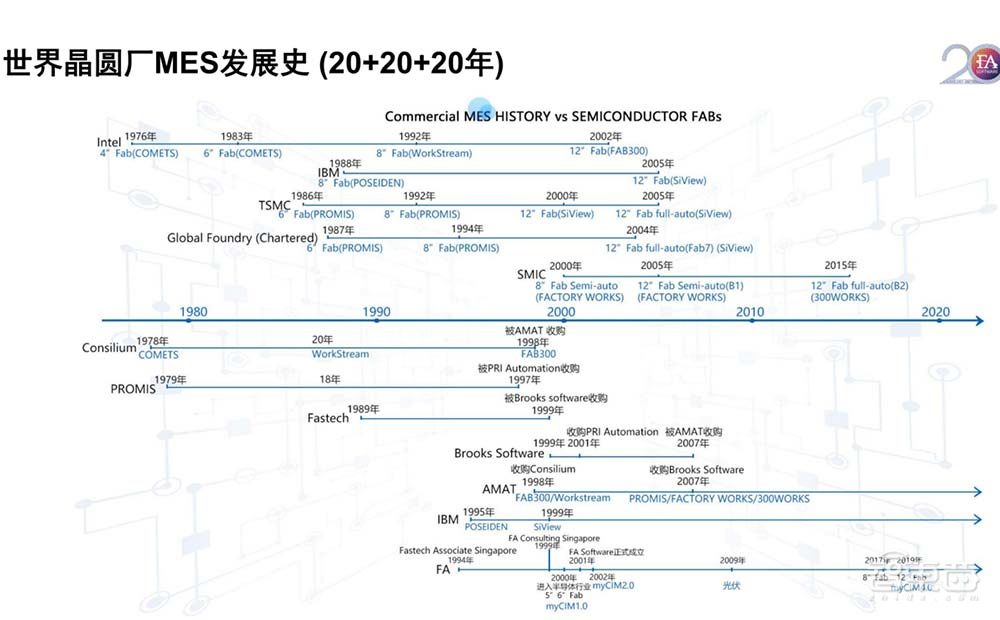 一文看尽IC制造年会干货!13位大佬谈中国芯片制造突围之路