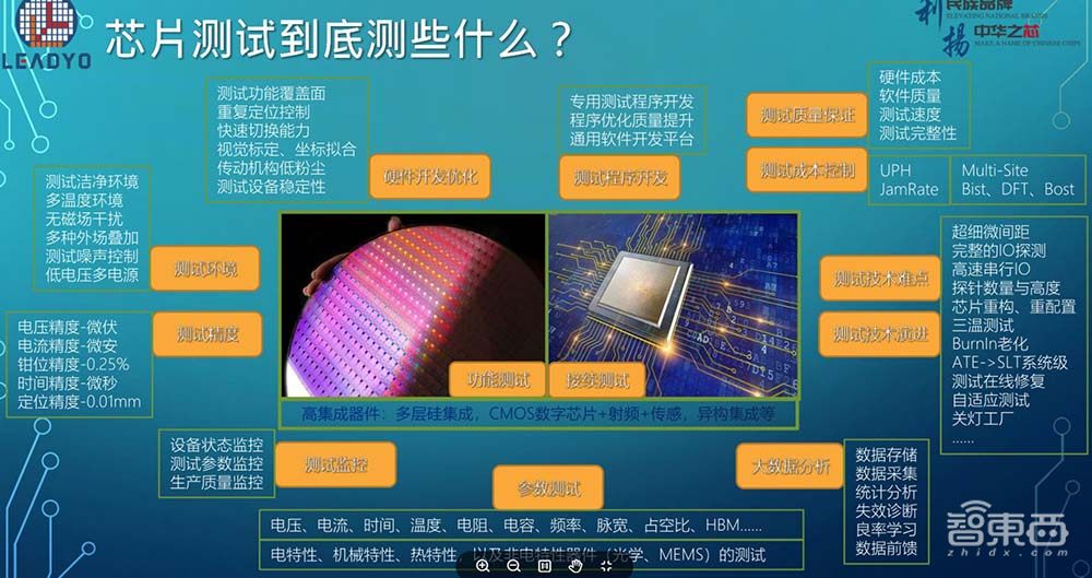 一文看尽IC制造年会干货!13位大佬谈中国芯片制造突围之路