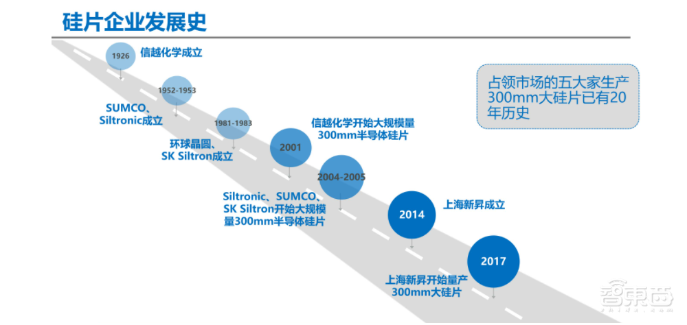 一文看尽IC制造年会干货!13位大佬谈中国芯片制造突围之路